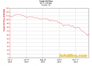 2014DropInOilPrices